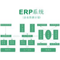 武汉办公用品企业如何选择专供本地的ERP管理软件？